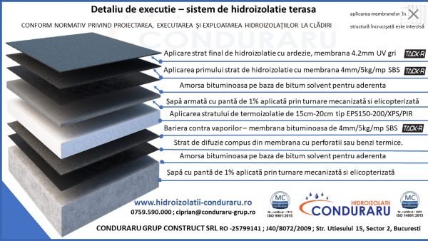 Detaliu hidroizolatie terasa